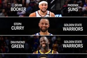 现役效力于母队10年+的球员：布克库里追梦 字母恩比德约基奇